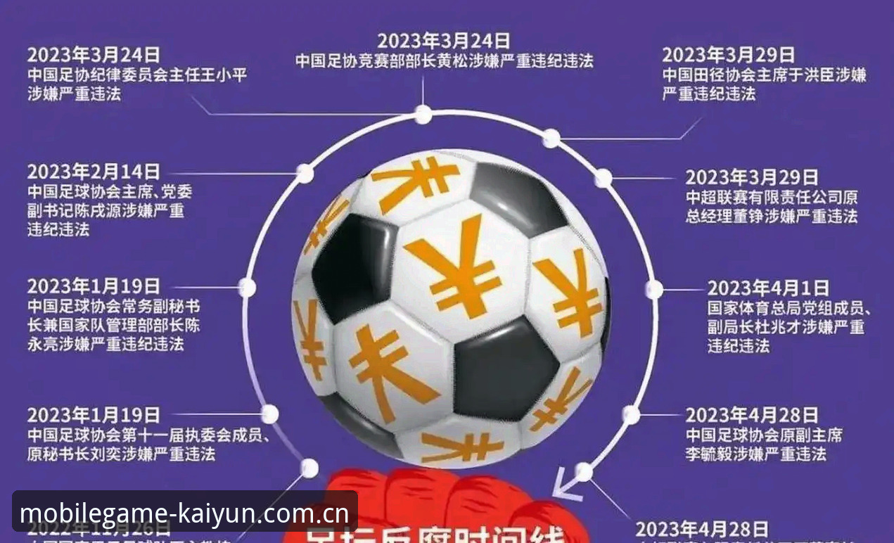 中国足协第三批禁足名单深度解析：65人受罚，行业乱象根源何在？